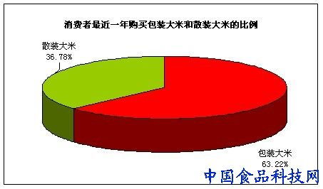 從“一粒米”到“一片天” 新品牌如何破局包裝大米市場并占據(jù)領(lǐng)先地位