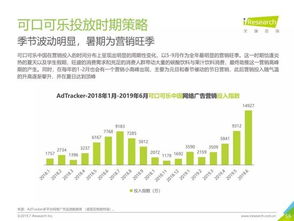2019年中國食品飲料類網(wǎng)絡廣告營銷報告 數(shù)字化驅動的銷售新格局