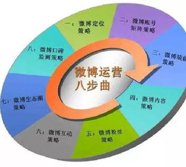 大數(shù)據(jù)時代下的餐飲營銷新玩法 精準洞察與銷售增長雙驅動